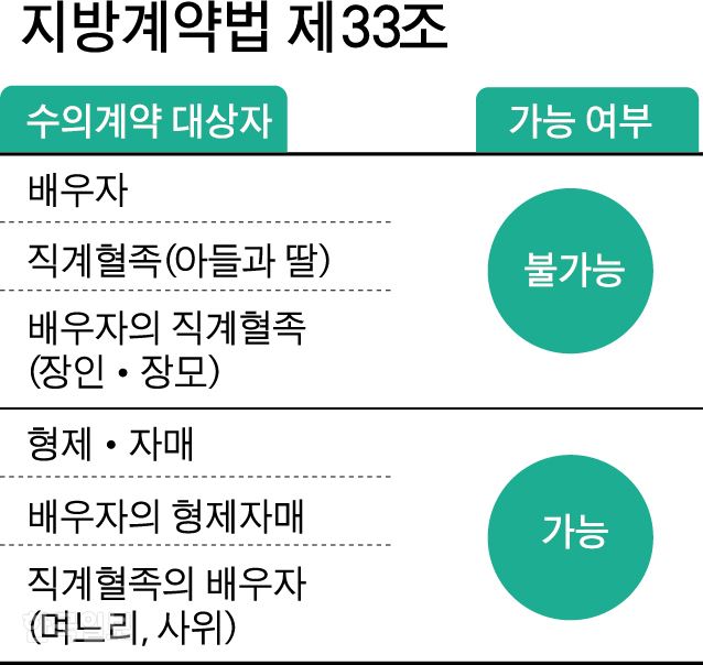 [저작권 한국일보]지방계약법 제33조. 박구원 기자