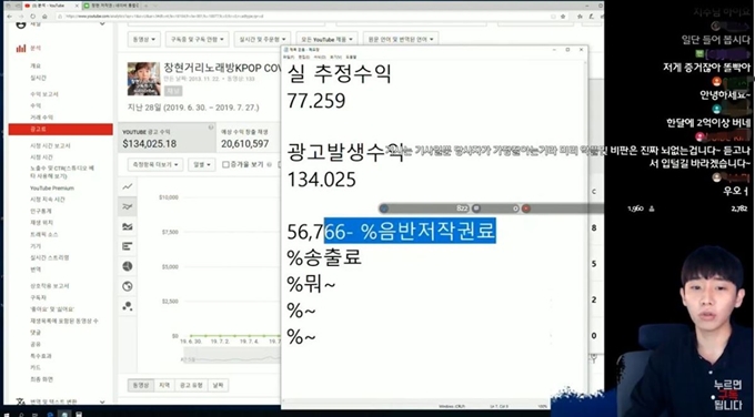 창현이 30일 해명영상에서 설명한 유튜브 수익 구조. 창현에 따르면 유튜브는 벌어들이는 수입 중 일부를 음반 저작권료로 내고 있다. '창현거리노래방' 유튜브 캡처