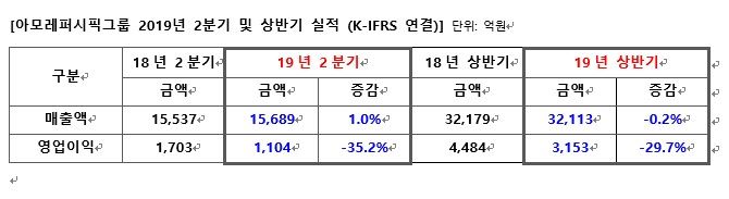 아모레퍼시픽그룹 제공