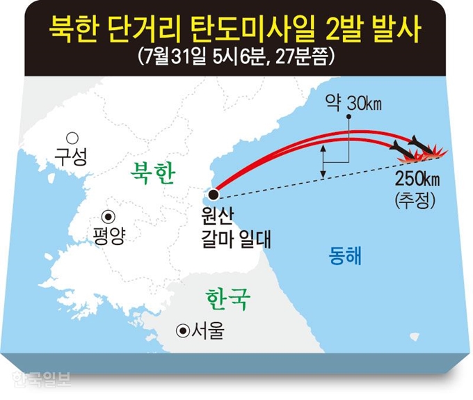 북한-단거리-탄도미사일-2발-발사. 그래픽=강준구 기자