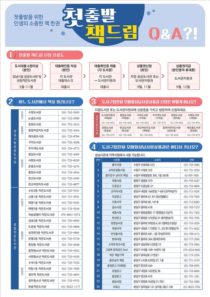 성남시가 지역내 공공도서관에서 책 6권을 빌려 본 만 19세 청년들에게 2만원 상당의 성남사랑상품권을 지급하는 '첫출발 책드림' 사업을 추진내용을 담은 홍보물을 1일 주민센터와 각 도서관에 배포했다. 성남시 제공