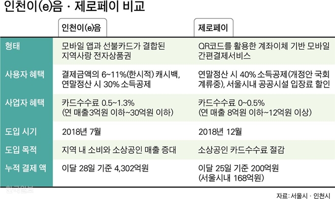 [저작권 한국일보]제로페이-박구원 기자