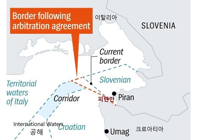 크로아티아와 슬로베니아의 피란만 분쟁을 표시한 지도. 중재안을 따르면 슬로베니아는 회랑(corridor)을 통해 공해(international waters)에 접근할 수 있게 된다. 슈피겔