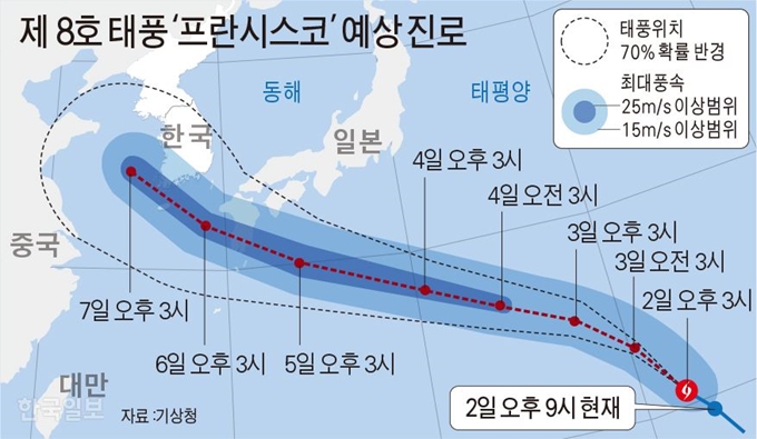 [저작권 한국일보]제 8호 태풍 ‘프란시스코’ 예상 진로 / 김문중 기자/2019-08-02(한국일보)