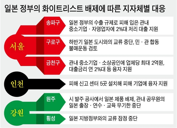 [저자권 한국일보]일본 정부의 화이트리스트 배제에 따른 지자체별 대응 그래픽=강준구 기자