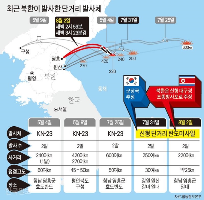 최근 북한이 발사한 단거리 발사체. 그래픽= 강준구 기자