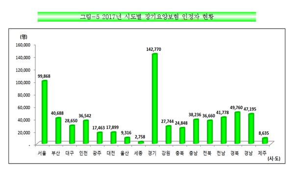 자료: 건강보험공단