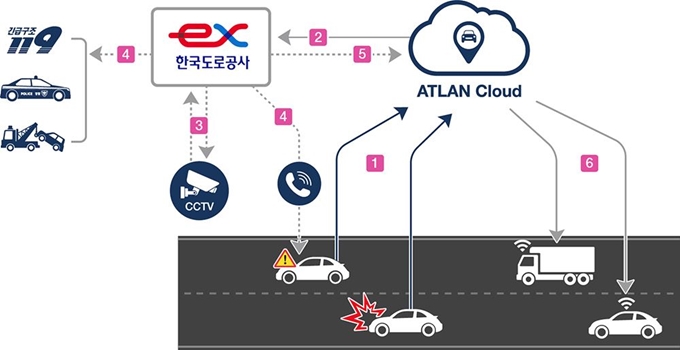 맵퍼스-한국도로공사 협력형 사고대응 서비스 구성도. 맵퍼스 제공