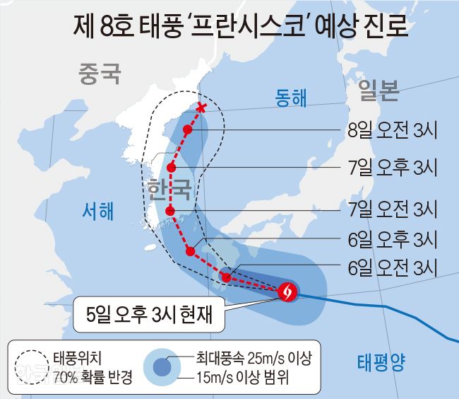 [저작권 한국일보]제 8호 태풍 ‘프란시스코’ 예상 진로(5일 오후 3시 기준)