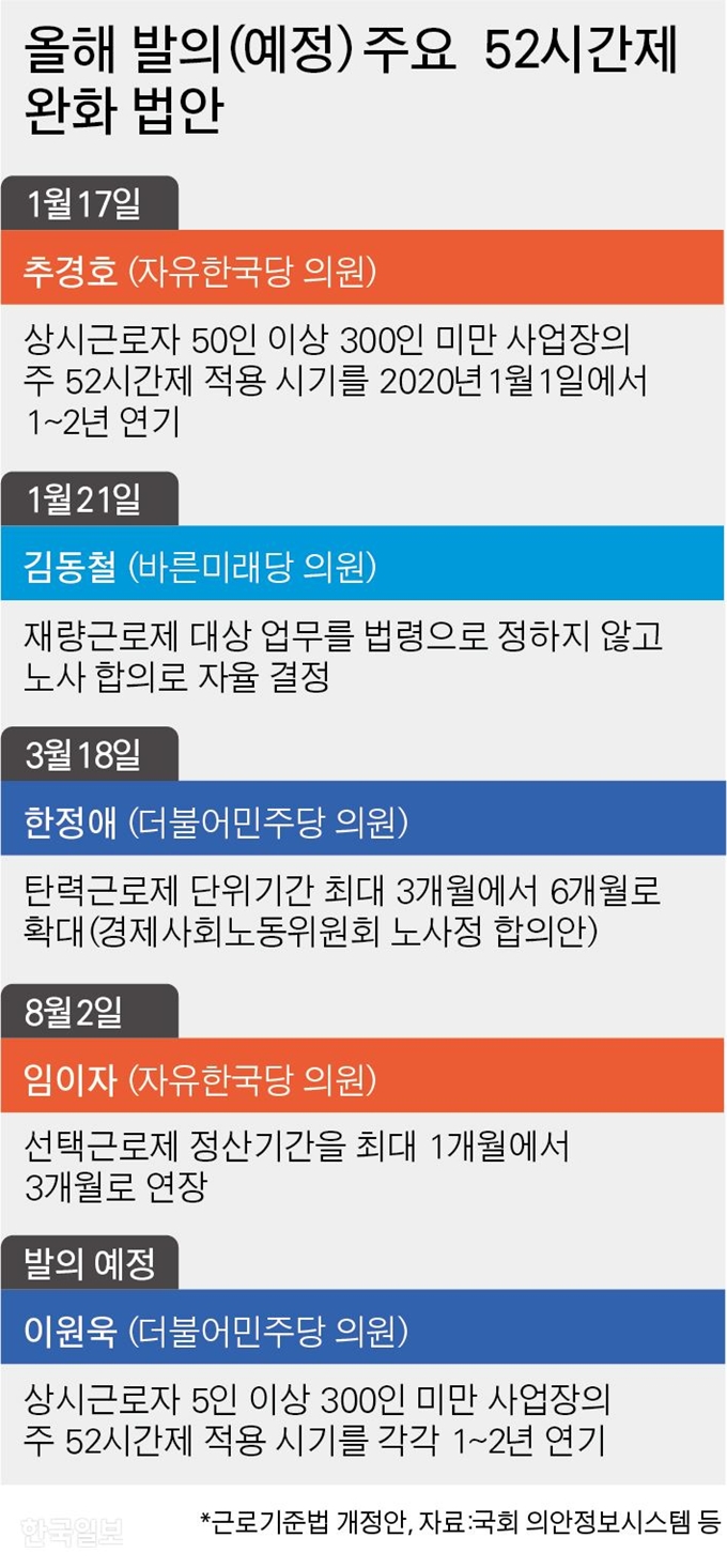 주 52시간제 완화 법안. 그래픽=박구원 기자