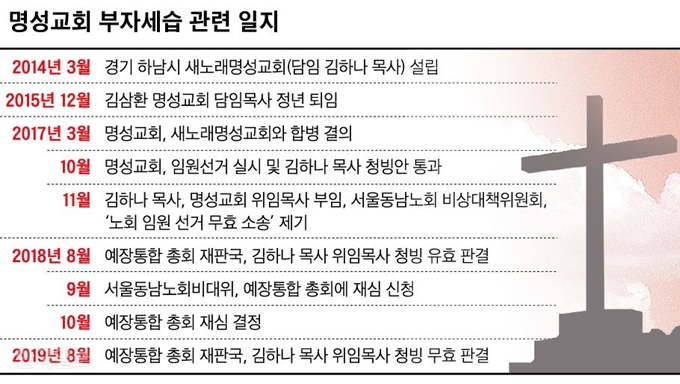 [저작권 한국일보]그래픽=신동준 기자