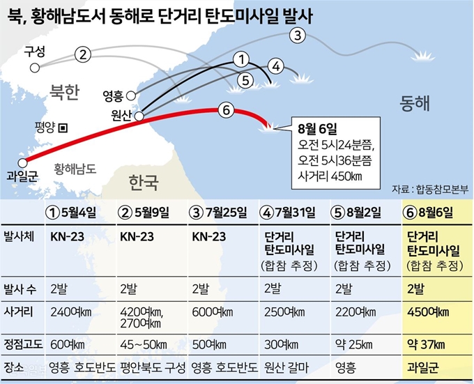 [저작권 한국일보]북한이 황해남도 과일군 일대에서 동해상으로 발사한 단거리 미사일. 송정근 기자