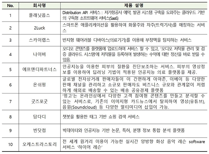 코트라가 제공하는 아마존웹서비스(AWS) 컨설팅 선정기업 목록. 제공 코트라