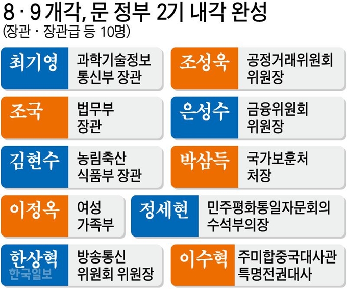 그래픽=강준구 기자