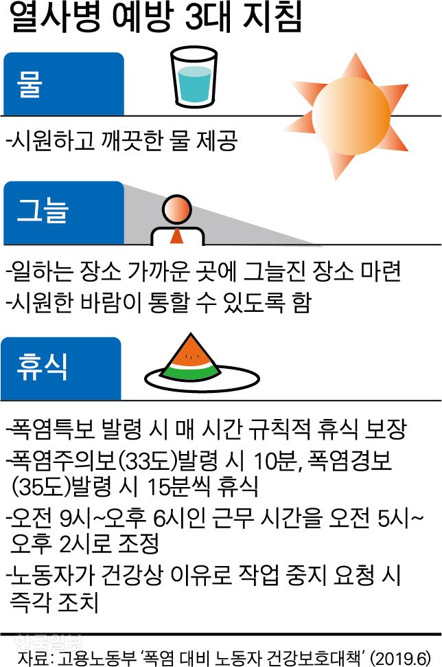 [저작권 한국일보]열사병 예방 3대 지침 -박구원 기자/2019-08-13(한국일보)