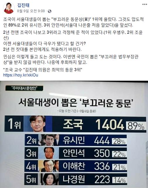 김진태 의원이 지난 9일 조국 법무부장관 후보자를 조롱하는 기사와 도표를 자신의 페이스북에 올리며 ‘지난 여름 당신이 한 일을 알고 있다’는 글도 남겼다. 2년 전 조 후보자가 자신을 ‘최악의 서울대 동문 3위’라고 비아냥댄 것에 대한 앙갚음이다. 이념적으로 대척점에 서있는 두 사람이 국회 인사청문회에서 어떤 대결을 벌일지 주목된다. (김진태 페이스북 캡처)