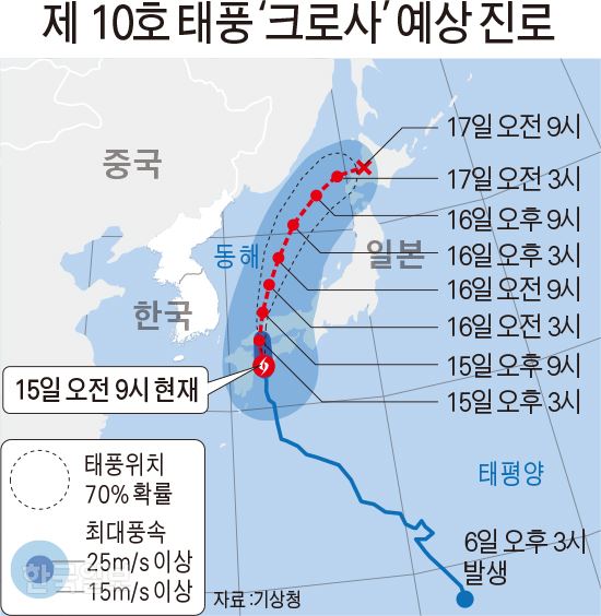 [저작권 한국일보]15일 오전9시 기준 제10호 태풍 ‘크로사’ 예상 진로.