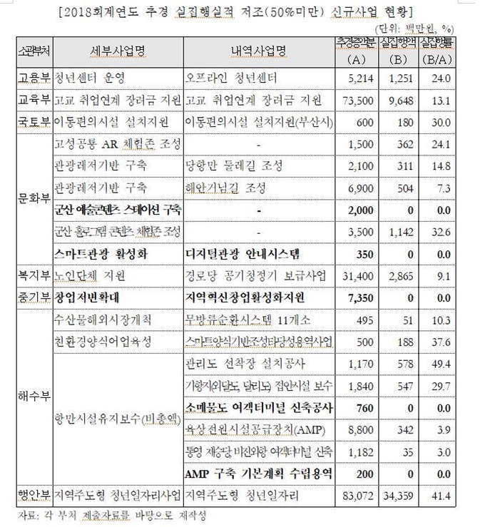 국회예산정책처.