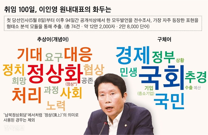 연설과 모두발언을 통해 본 이인영 원내대표 100일의 화두는. 그래픽=신동준 기자