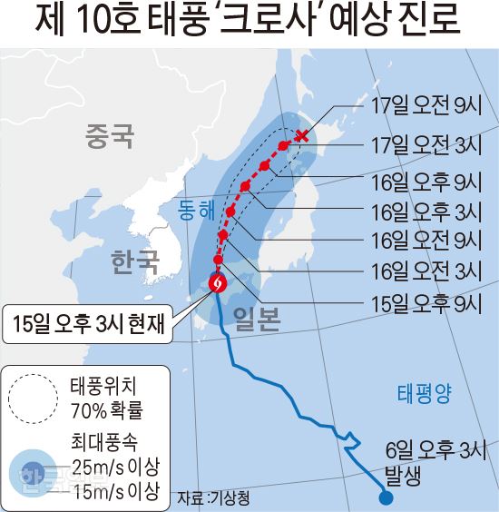 [저작권 한국일보]제10호 태풍 ‘크로사’ 예상 진로