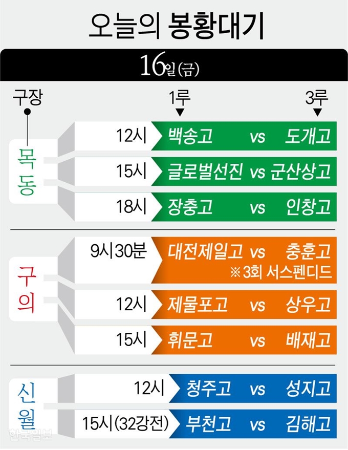 [저작권 한국일보]16일 봉황대기/ 강준구 기자/2019-08-15(한국일보)