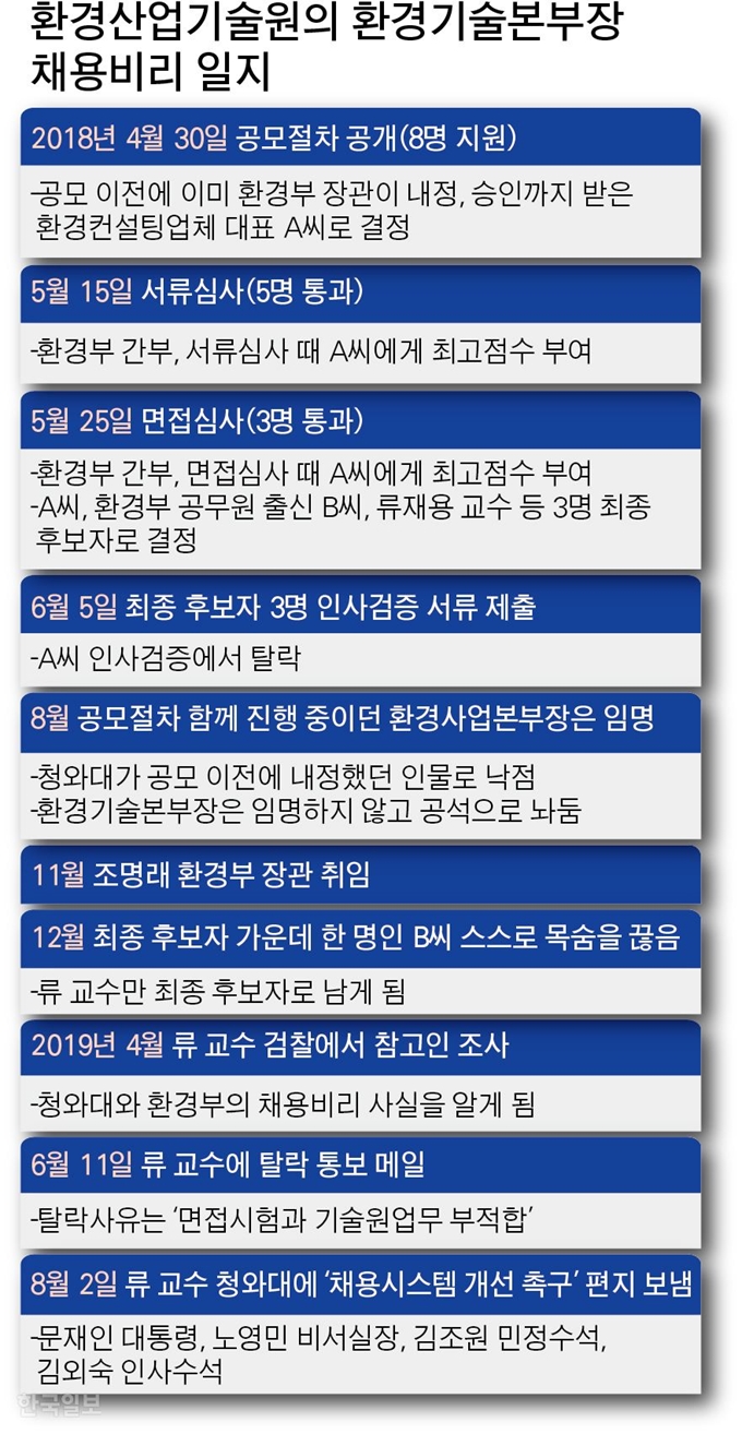 환경산업기술원채용비리. 그래픽=박구원 기자