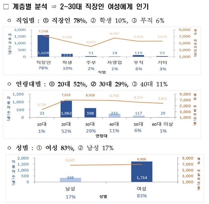 국토교통부 제공