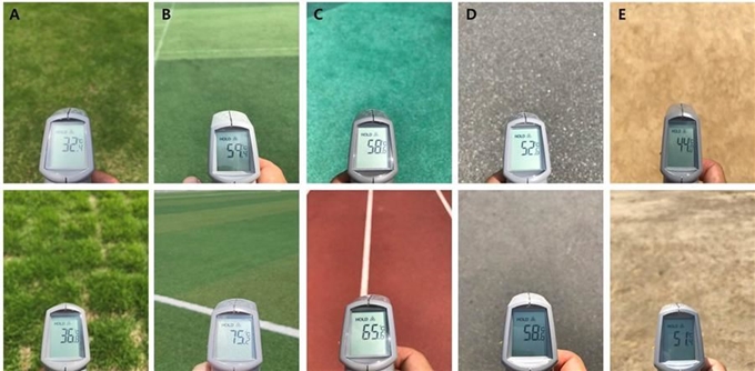 지표면 피복유형별 온도측정 결과 비교(A:천연잔디, B:인조잔디, C:우레탄, D:아스팔트, E:흙지반/위:최저온도, 아래:최고온도) 산림청 제공