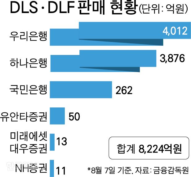 DLSㆍDLF 판매 현황. 그래픽=박구원 기자