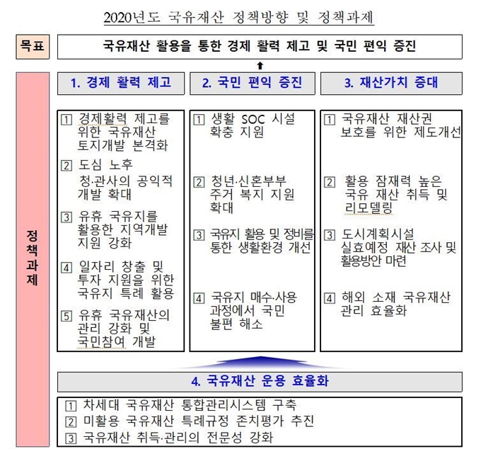 기획재정부 제공