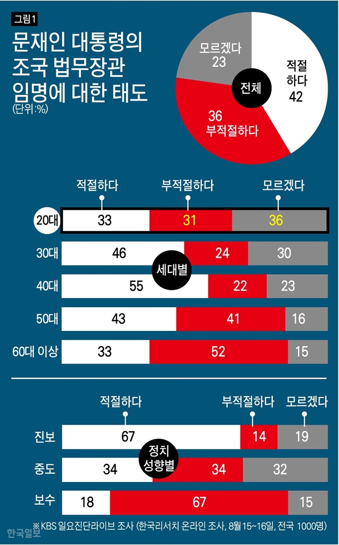 [저작권 한국일보]문재인 대통령의조국 법무장관임명에 대한 태도/ 강준구 기자/2019-08-23(한국일보)