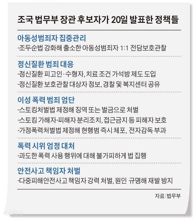 조국 법무부 장관 후보자가 20일 발표한 정책들. 그래픽=김경진기자