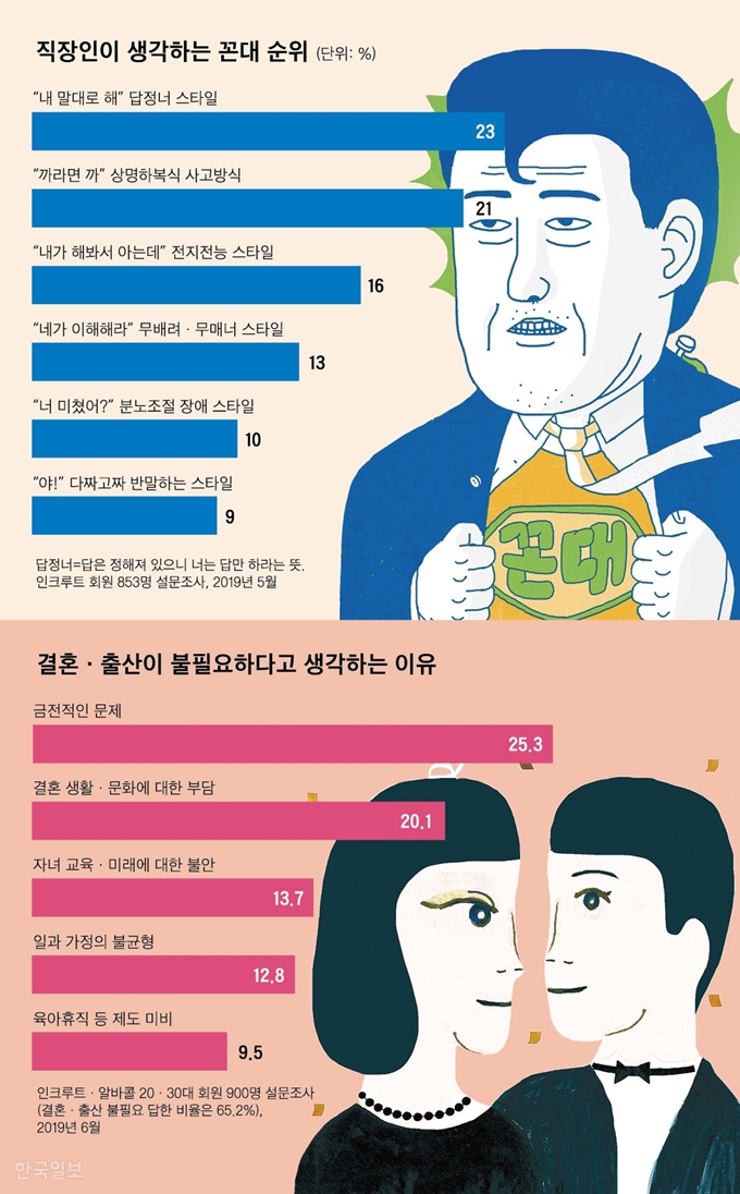 [저작권 한국일보]그래픽= 신동준 기자/2019-08-26(한국일보)