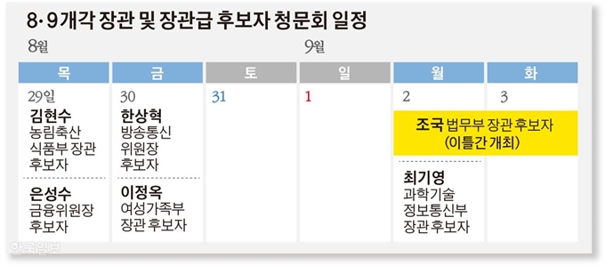 8ㆍ9 개각 장관 및 장관급 후보자 청문회 일정. 그래픽=김경진기자