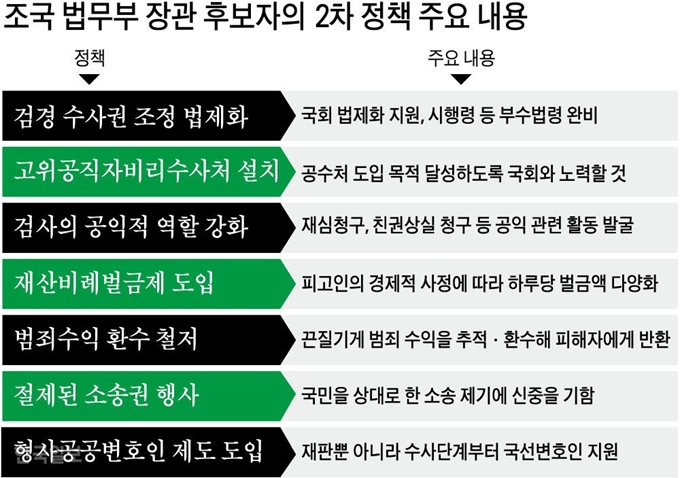 [저작권 한국일보] 조국 법무부 장관 후보자의 2차 정책 주요 내용. 강준구 기자