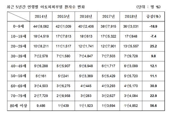 자료 : 한림대의료원