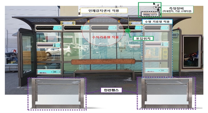 개방형 공기청정 버스정류장 기술 예시. 환경부 제공