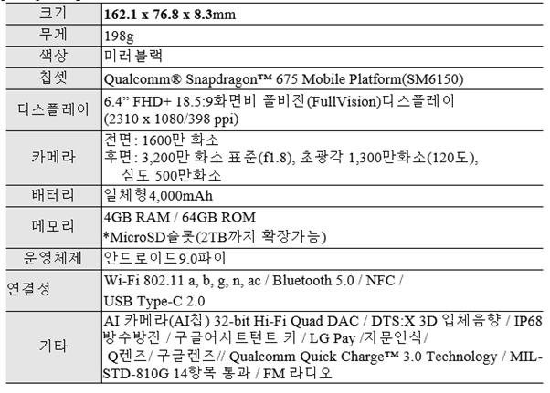 Q70 주요 제원