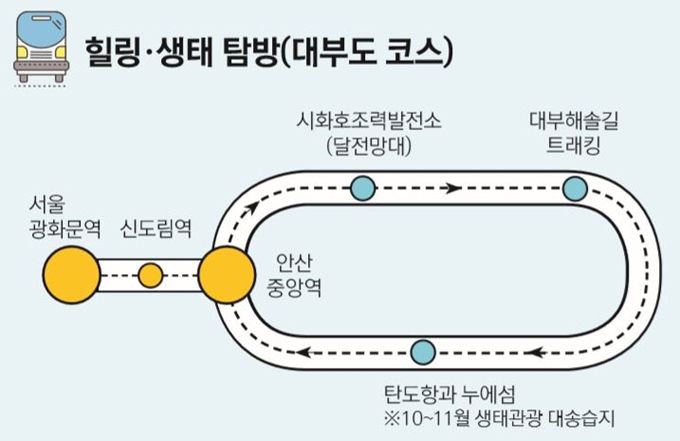 힐링탐방 코스(서울광화문 및 신도림역은 15인 이상 예약시 별도 차량 운행)