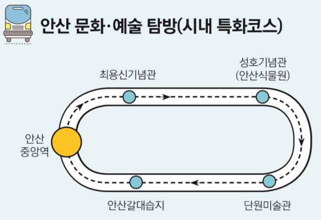 시내 특화코스 노선도(15인 이상 단체 예약시에만 운행)