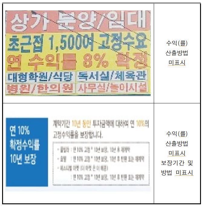 수익형 부동산 중요정보 고시 위반 사례. 공정거래위원회 제공