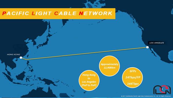 미국 로스엔젤레스와 홍콩을 연결하는 해저 케이블 '퍼시픽 라이트 프로젝트' 걔념도. 퍼시픽라이트프로젝트 홈페이지 캡처
