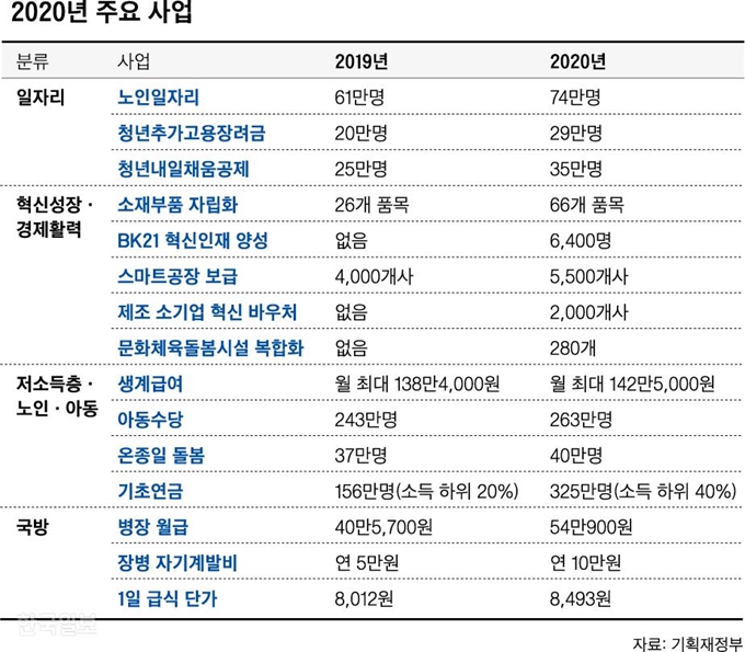 2020년 주요 사업_신동준 기자