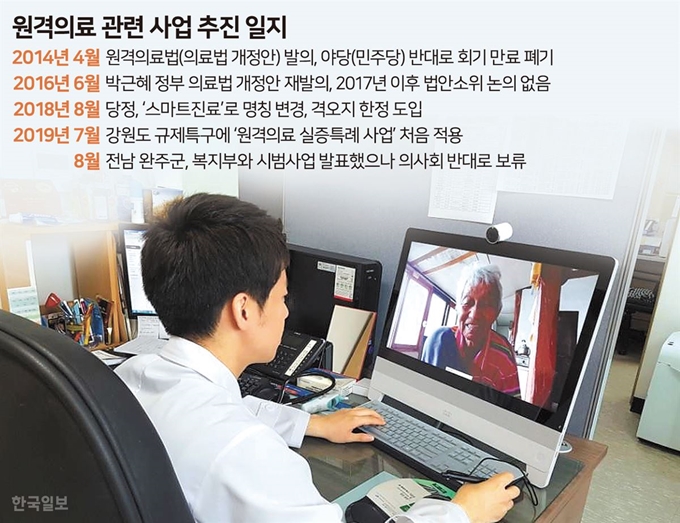 [저작권 한국일보] 원격의료 관련 사업 추진 일지. 송정근 기자