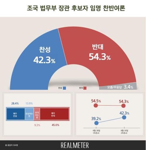 리얼미터 제공