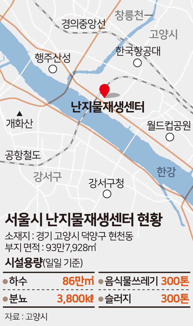 [저작권 한국일보] 서울시 난지물재생센터. 송정근 기자