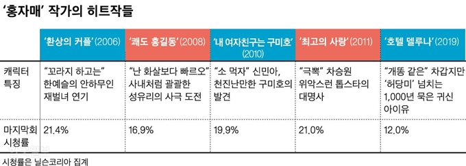 표=신동준 기자.