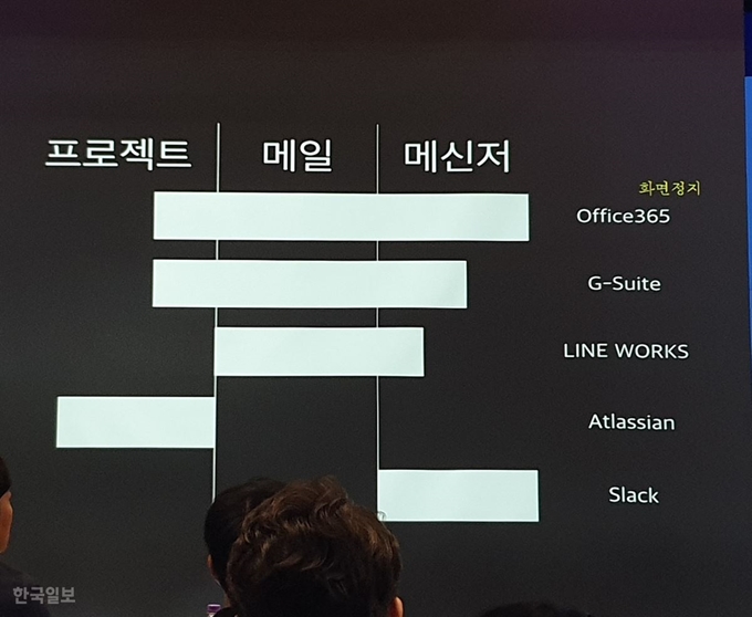 NHN이 3일 공개한 클라우드 기반 협업 플랫폼 '토스트 워크플레이스'는 현재 출시된 타사의 협업 관리 도구들과 달리 프로젝트와 메일, 메신저가 하나로 강하게 통합돼 있다. 곽주현 기자