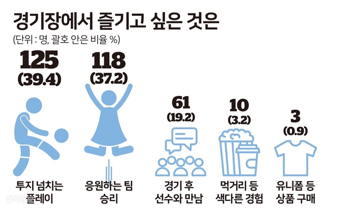 그래픽=송정근 기자