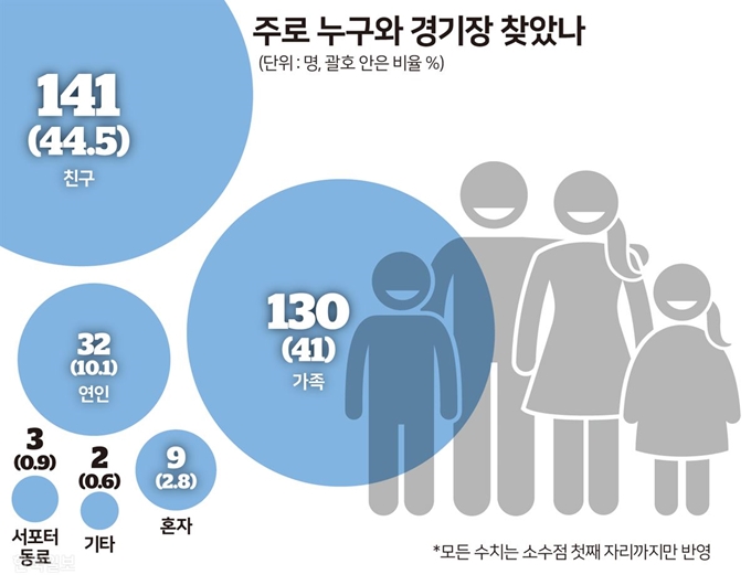 그래픽=송정근 기자